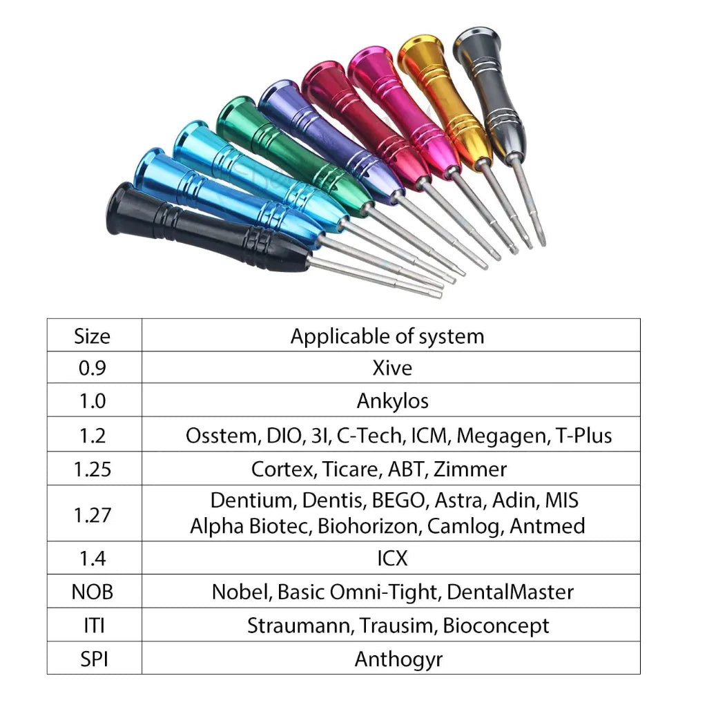 Universal dental implant screwdriver kit for laboratory workflows, product view 7